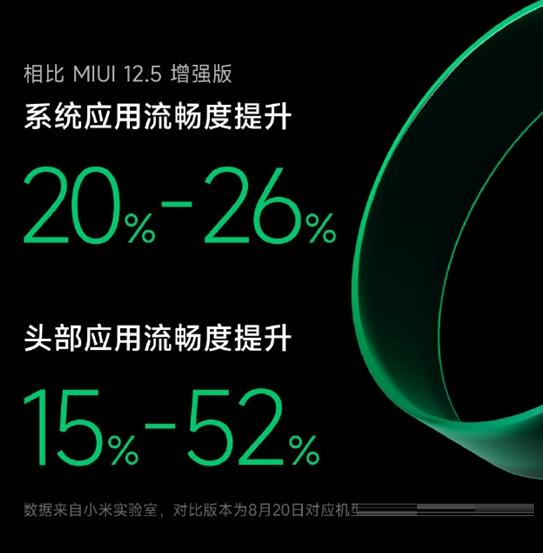 miui13有优化流畅度吗