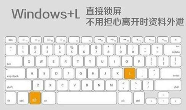 办公过程中常用的快捷键整理今天分享