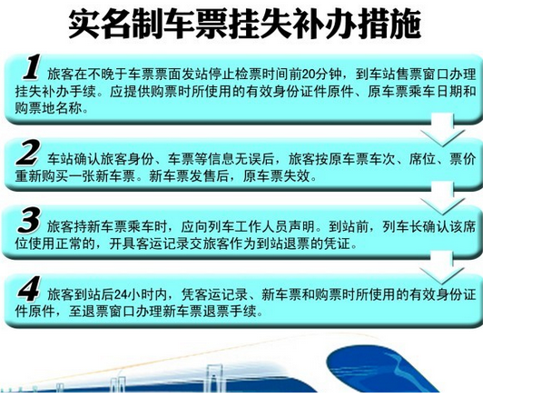 进行火车票补票，你必须知道这些