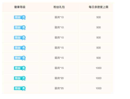 如何升级斗鱼粉丝徽章