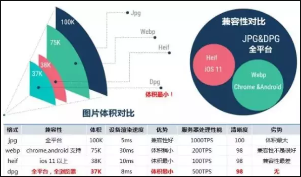 京东购物再出新招，浏览商品可节省一半流量