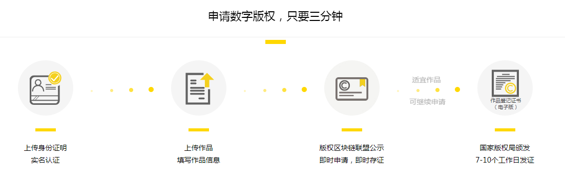 只为服务广大权利人，版权家来保驾护航！