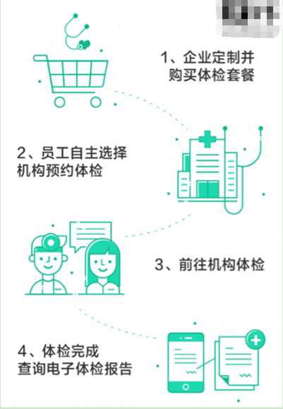 阿里医务室上线，专为企业服务的健康管家