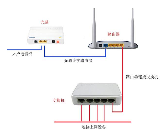 无需路由器也能实现电脑互连，别忘了交换机！