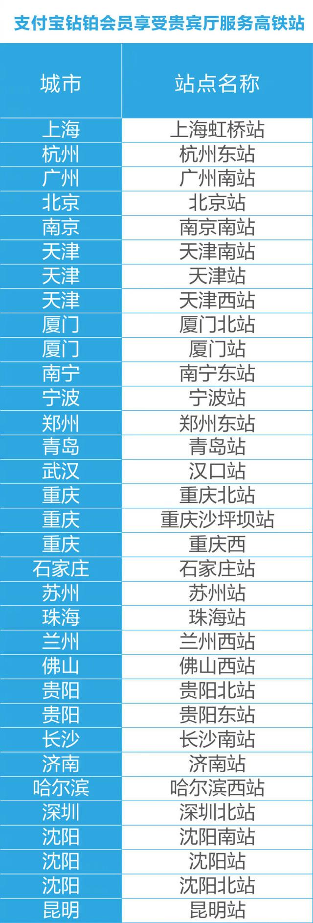 支付宝双重福利来袭，专为铂钻会员准备