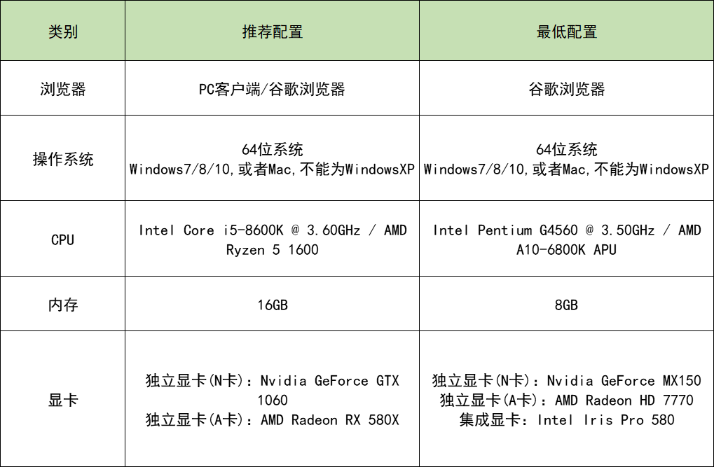 关于酷大师常见问题之黑屏、崩溃，奉上正确解决方法。