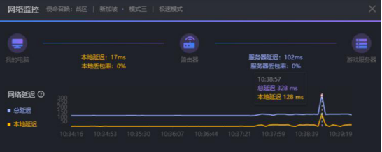 小编分享小黑盒加速器加速后延迟高波动大怎么办。