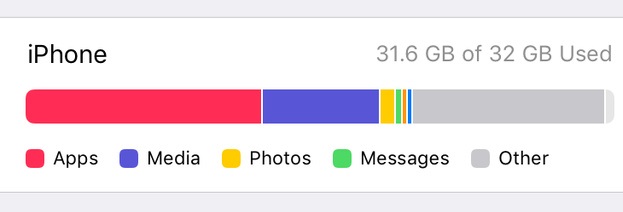 今天说说iphone的其他内存怎么清理。