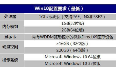 安装win10系统占多大内存空间。