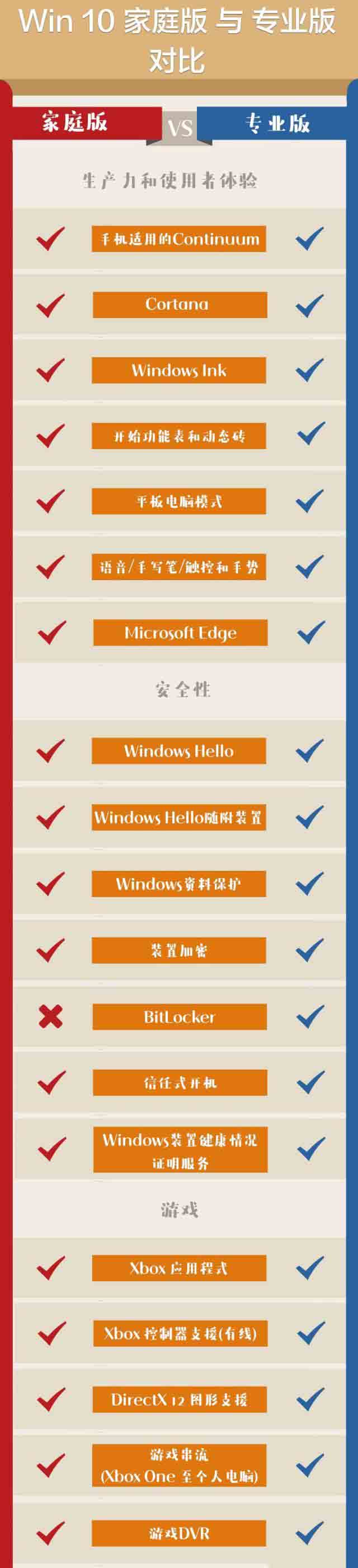 win101909选哪个版本好_win10版本号1909最好用的版本分析(4)