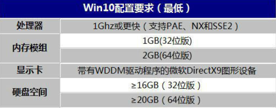 win10一键装机，小白一键重装系统win10重磅来袭。