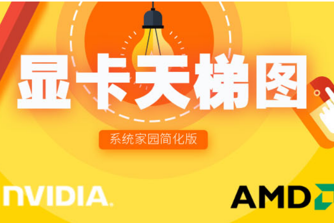 gtx显卡排行榜_最新GTX显卡排名天梯图。