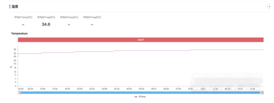 1657177815177778.png 小米12spro玩游戏好不好