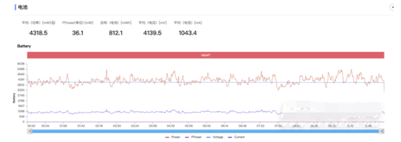 1657177826813187.png 小米12spro玩游戏好不好