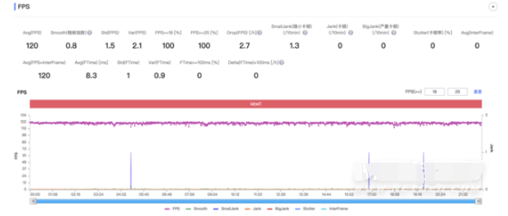 1657177845239397.png 小米12spro玩游戏好不好