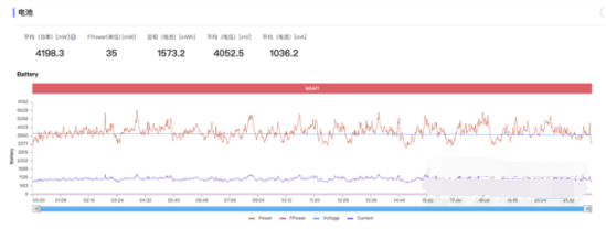 1657177873796500.png 小米12spro玩游戏好不好