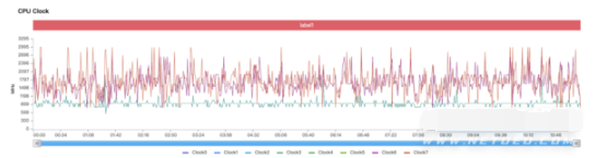 1657177884979243.png 小米12spro玩游戏好不好