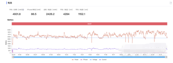 1657177934563769.png 小米12spro玩游戏好不好