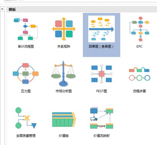 亿图流程图制作软件做出一个鱼骨结构因果图的详细方法截图