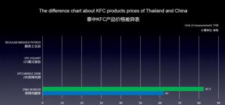 PPT让数据分开演示的操作方法截图