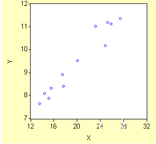 EViews生成散点图的详细方法截图