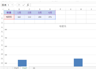 excel做出图表快捷方法截图