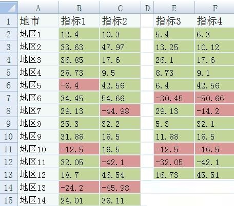 Excel制作2组或多组数据系列的散点图的具体方法截图