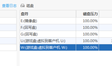 云更新无盘控制台在 Windows 2008 下显示磁盘压力 100% 的问题。
