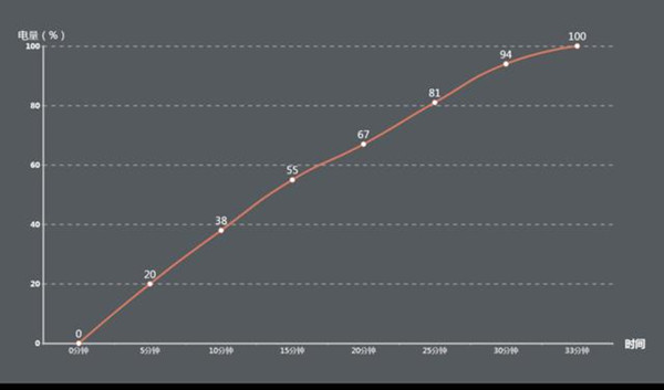 一加9rt是否支持无线充电。