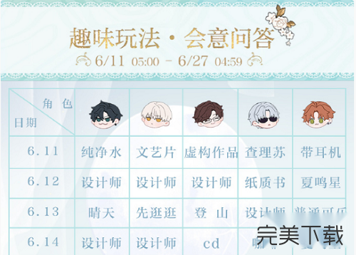 光与夜之恋会意问答第五天答案是什么?光与夜之恋会意问答第五天答案最新一览。