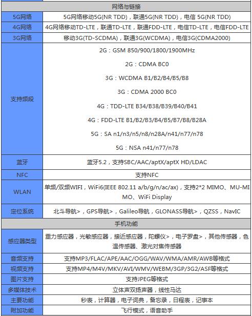 vivoX70t参数配置怎么样？vivoX70t参数配置介绍截图