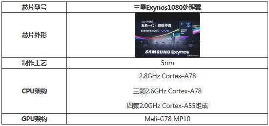 vivoX70t处理器性能如何？vivoX70t处理器性能介绍截图
