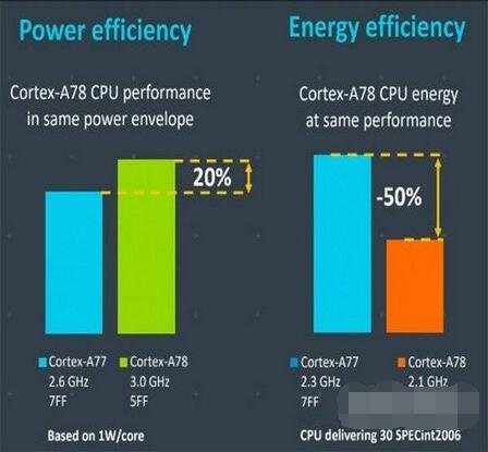 vivoX70t处理器性能如何？vivoX70t处理器性能介绍截图