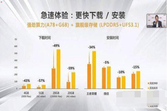 荣耀60se处理器怎么样?荣耀60se处理器介绍截图