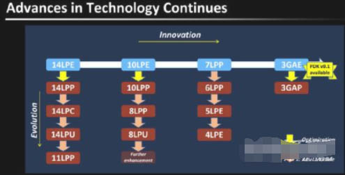 真我gt2pro性能怎么样?realmegt2pro性能相关问题一览截图