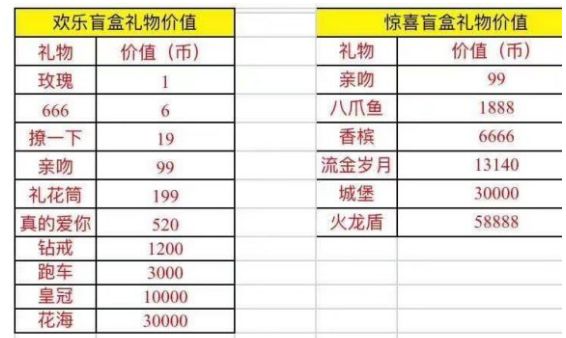 抖音怎么拆盲盒礼物?抖音拆盲盒礼物操作教程
