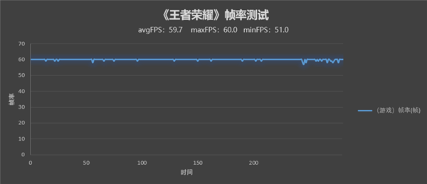 荣耀X30玩游戏怎么样?荣耀X30游戏性能介绍截图
