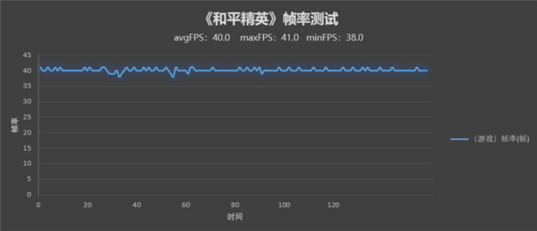荣耀X30玩游戏怎么样?荣耀X30游戏性能介绍截图