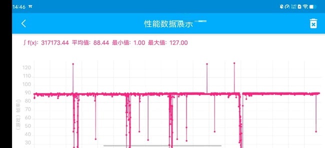 vivo S12 Pro游戏性能如何？vivoS12Pro游戏性能介绍截图
