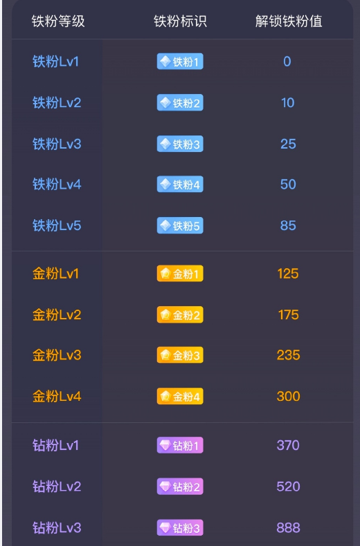 微博钻粉怎么查询?微博钻粉查询教程截图