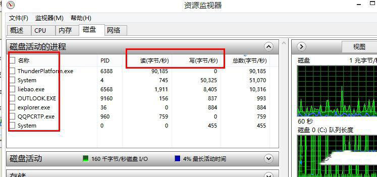 Win8系统磁盘占用率到100%怎么办？我来分享5种方法快速优化