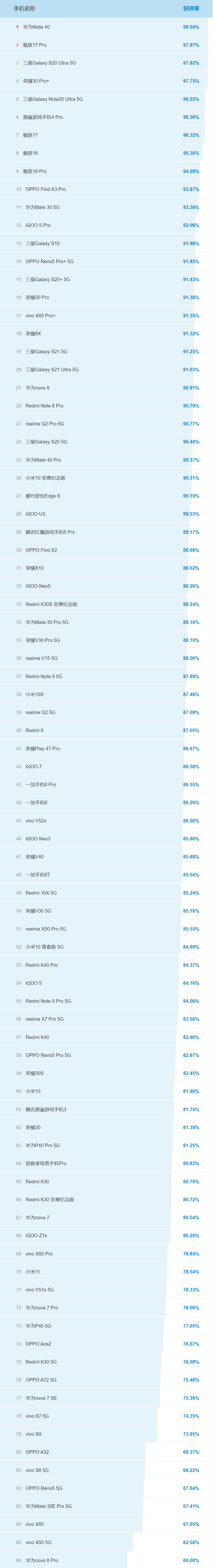 小编分享什么安卓手机非常受欢迎