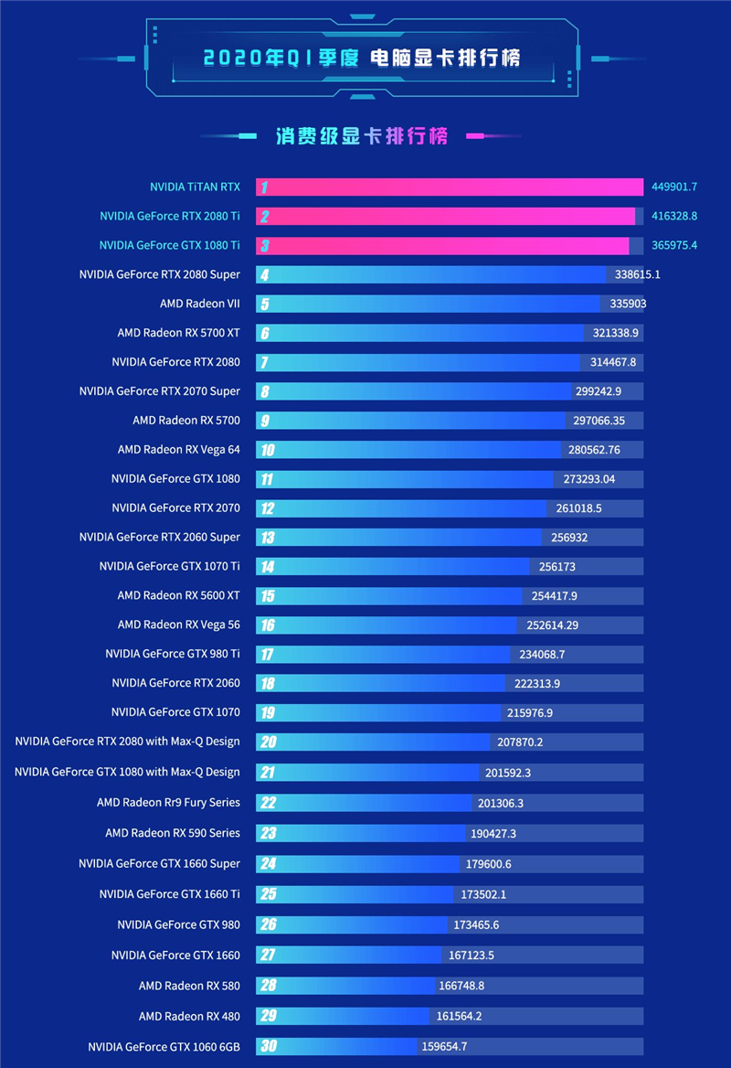 小编分享鲁大师跑分排行榜最新汇总