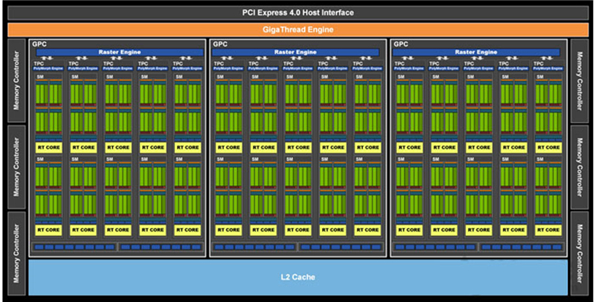 RTX3060与RTX3060Ti、RTX2060、RTX2070性能对比测评