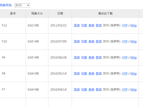 如何升级BIOS？BIOS升级方法步骤我来教你