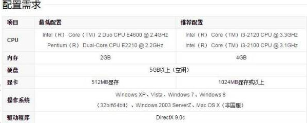 i7 10700k核显等于哪一个级别的显卡?i7 10700k核显可以玩大型游戏吗
