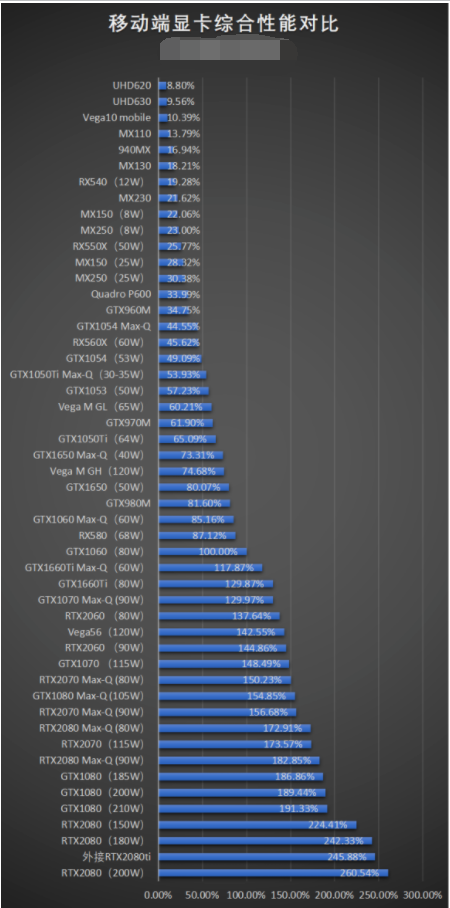 1650ti和2060性能差距多大?笔记本显卡1650ti和2060对比