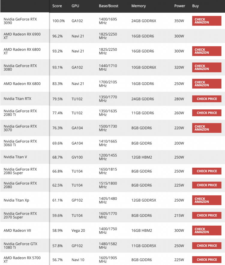 小编分享2021年什么显卡性能好（2021款imac显卡性能）