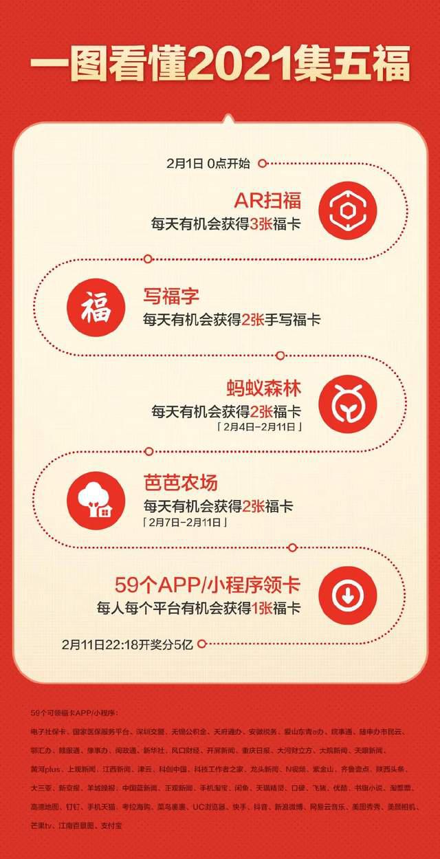 除了支付宝集五福还有哪些类似活动?抢五福类似活动推荐