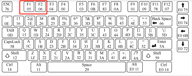 键盘锁住了Fn键和什么键可以解除锁定?